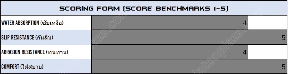 Li-Ning Insole Score Table
