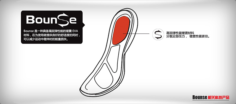 bounse nanometric image