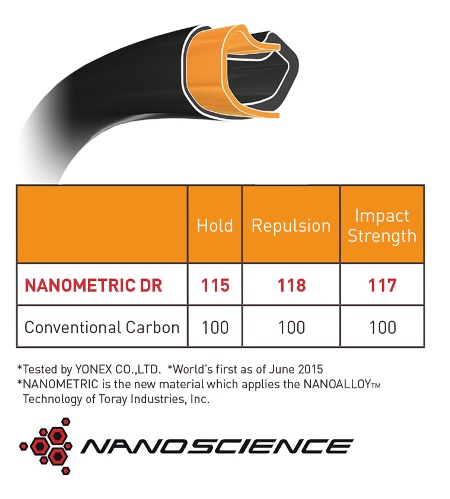 NANOMETRIC DR