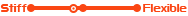 Medium