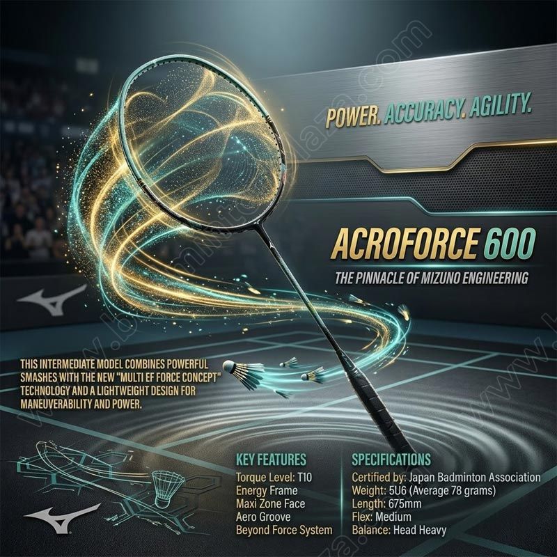 ACROFORCE-600