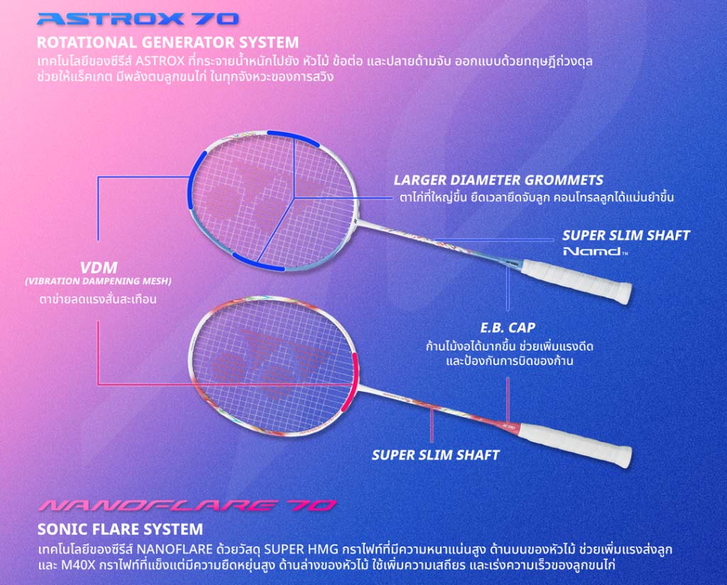 Badminton Racket - YONEX - ASTROX - YONEX ASTROX 70 SAXE (AX70YX