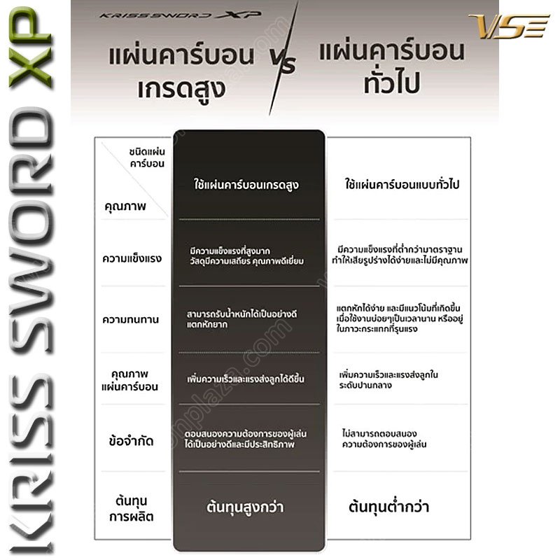 KRISS SWORD XP