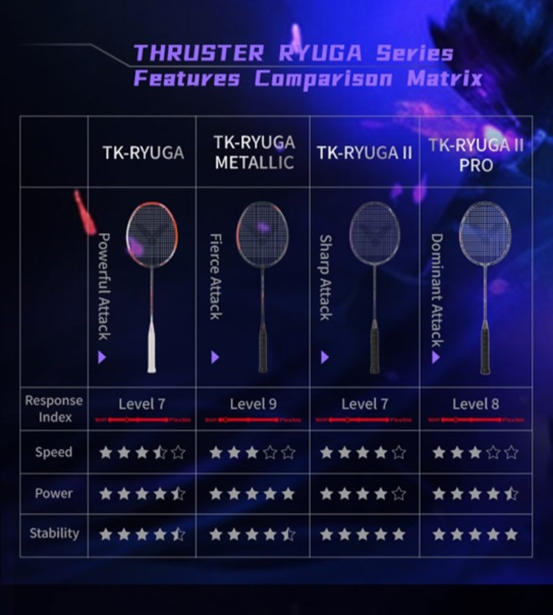 TK RYUGA II PRO