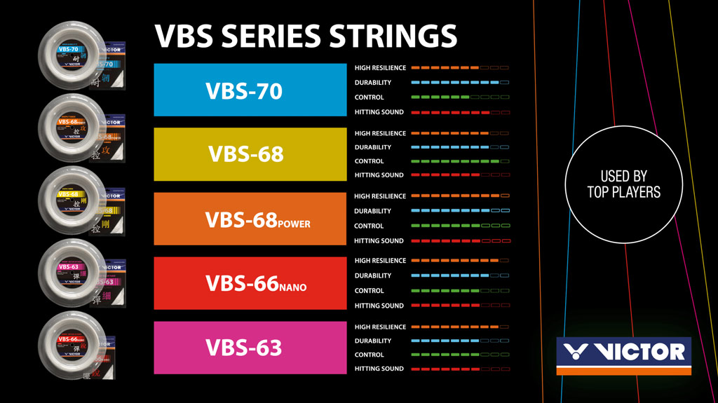 VBS-70