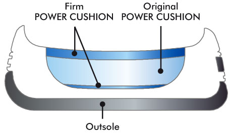 Power Cushion (3-Layer)