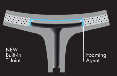 NEW Built-in T-Joint